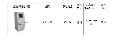 <b class='flag-5'>浅谈</b>甲类生产<b class='flag-5'>厂房</b>应急<b class='flag-5'>照明</b>和疏散指示系统的设计问题解析