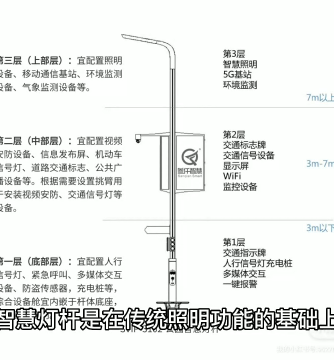 智慧城市