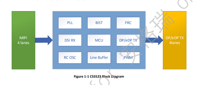 CS5523芯片|DSI转DP/EDP转换方案芯片