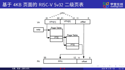  页表自映射(3)#操作系统 