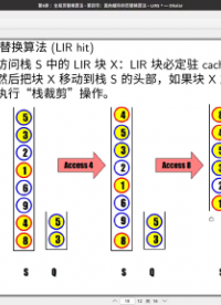 3 面向緩存的頁替換算法-LIRS(3)#操作系統 