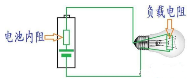 锂电池<b class='flag-5'>内阻</b>大的问题分析