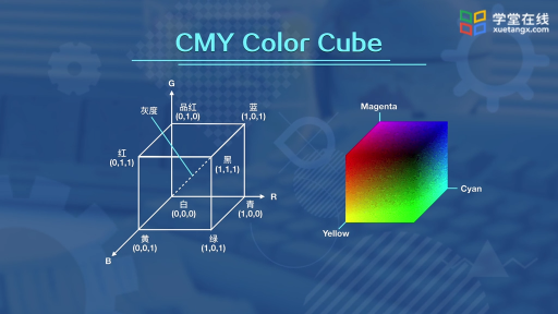  颜色模型(3)#计算机图形学 