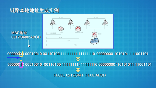 _IPv6地址(3)#计算机网络 