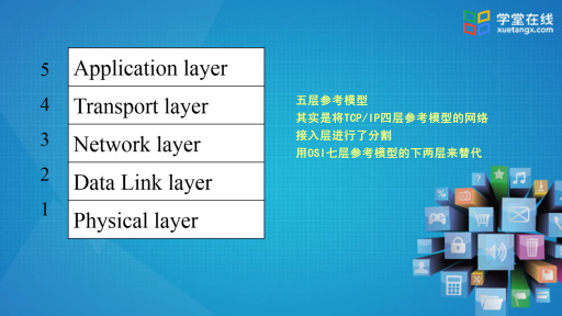 课程组织(2)#计算机网络 