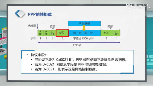  Internet的数据链路层协议-ppp协议(2)#计算机网络 