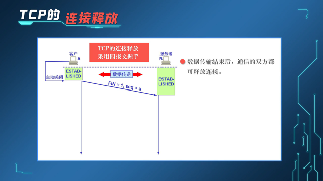  TCP的运输连接管理(2)#计算机网络 