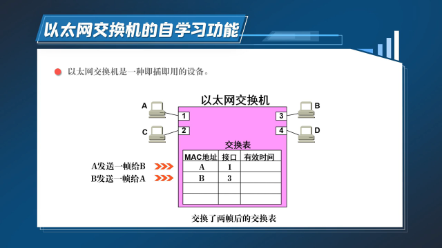  以太网的演进(2)#计算机网络 