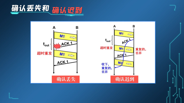  可靠傳輸的工作原理(2)#計算機網絡 