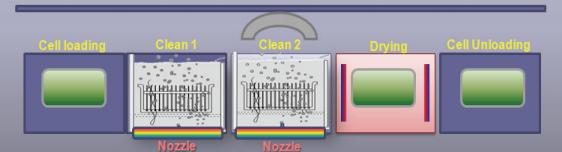 臭氧<b class='flag-5'>清洗</b>系统的制备及其在硅晶片<b class='flag-5'>清洗</b>中的应用