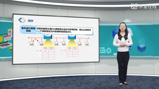  局域網互連(3)#計算機網絡 
