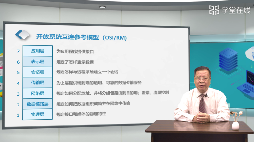  网络协议、标准与应用(2)#计算机网络 