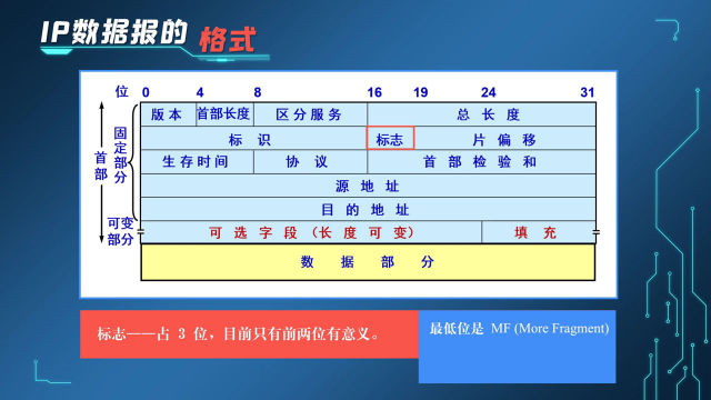  网际协议IP(2)#计算机网络 