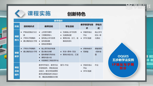  计算机网络课程介绍(2)#计算机网络 