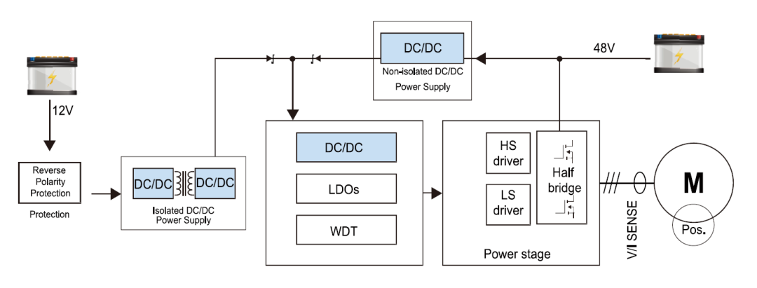 业界领先车规级电感 高效提升新能源汽车DC/DC<b class='flag-5'>转换器</b><b class='flag-5'>转换</b><b class='flag-5'>效率</b>