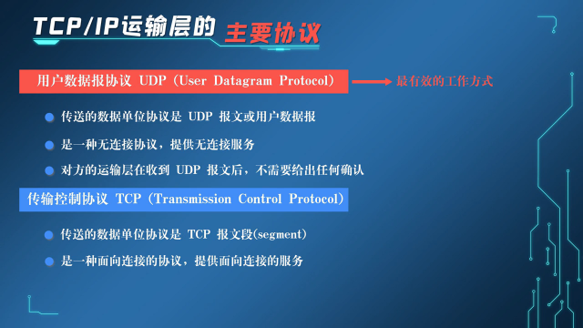  运输层协议概述(2)#计算机网络 