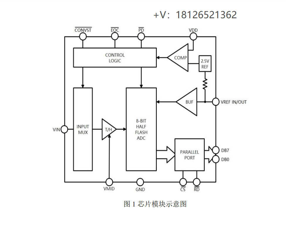 SC1083模数<b class='flag-5'>转换器</b>(ADC)可<b class='flag-5'>pin</b>对<b class='flag-5'>pin</b>兼容AD7822