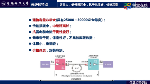 光 纤(2)#计算机网络 