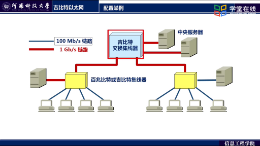 高速以太网(2)#计算机网络 