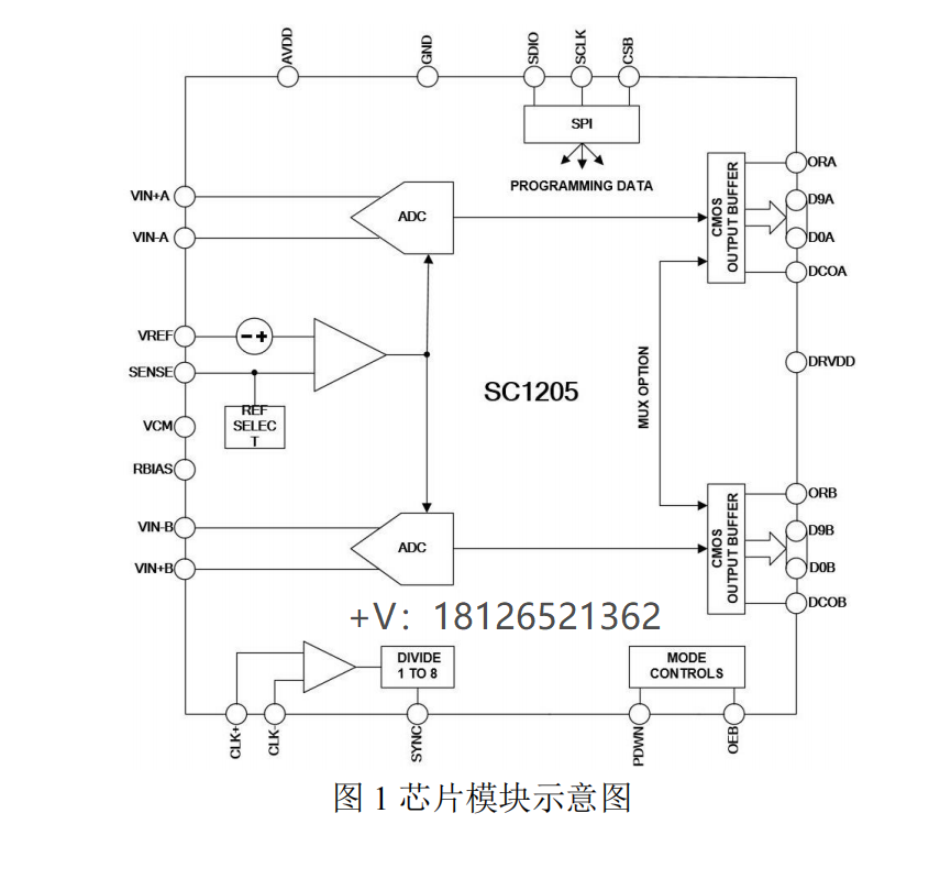 <b class='flag-5'>SC1205</b>模數轉換器(<b class='flag-5'>ADC</b>)可pin對pin<b class='flag-5'>兼容</b><b class='flag-5'>AD9204</b>