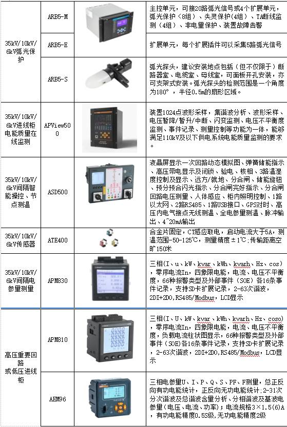 配电系统