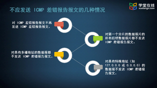 ICMP协议(2)#计算机网络 