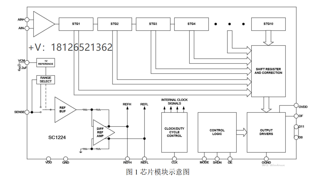 SC1224模数转换器(ADC)可pin对pin兼容LTC2225