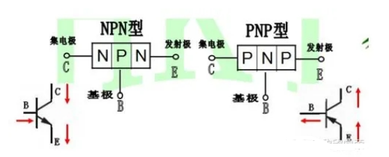 光电开关npn和pnp的区别