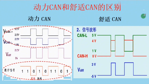 汽車電路從入門到精通（50） 動(dòng)力CAN和舒適CAN的區(qū)別#硬聲創(chuàng)作季 