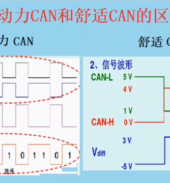 汽车电子,汽车威廉希尔官方网站
图,威廉希尔官方网站
图