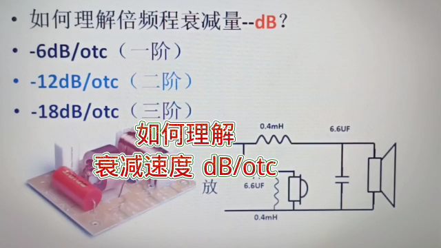 173 倍频衰减量（如 6dBotc）和功率衰减及电压衰减的关系#硬声创作季 