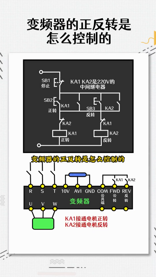 变频器的正反转是怎么控制的