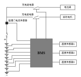 LEM國產替代|芯森<b class='flag-5'>高精度</b>磁通門<b class='flag-5'>電流傳感器</b>在BMS中的應用