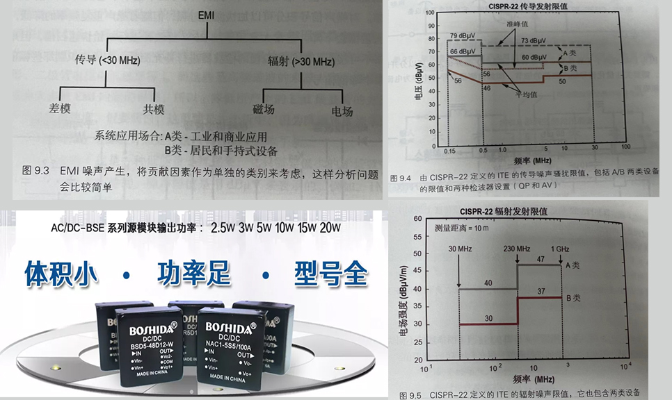 電磁噪聲的處理 EMI規范和限值