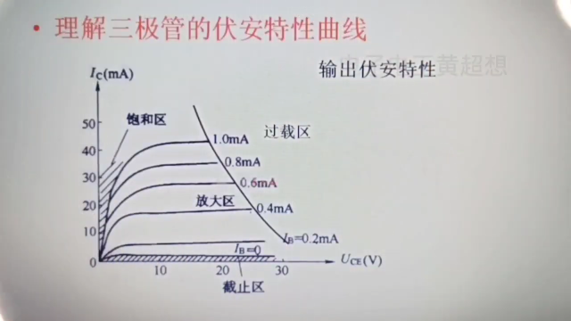 358 三极管输出伏安特性曲线详解，原来这么容易理解#硬声创作季 