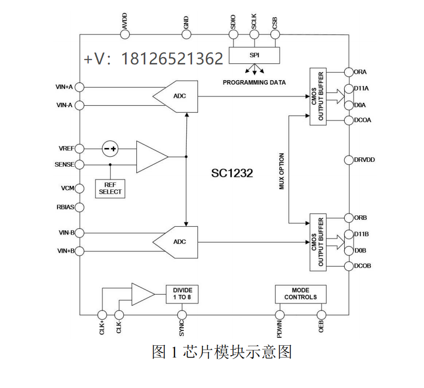 <b class='flag-5'>SC</b>1232<b class='flag-5'>模数转换器</b>(<b class='flag-5'>ADC</b>)可<b class='flag-5'>pin</b>对<b class='flag-5'>pin</b><b class='flag-5'>兼容</b>AD9231