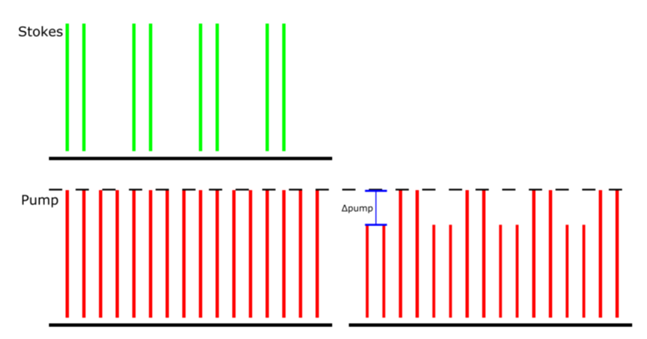 锁相放大器用于生物样品双通道和多仪器模式<b class='flag-5'>SRS</b>显微技术的研究