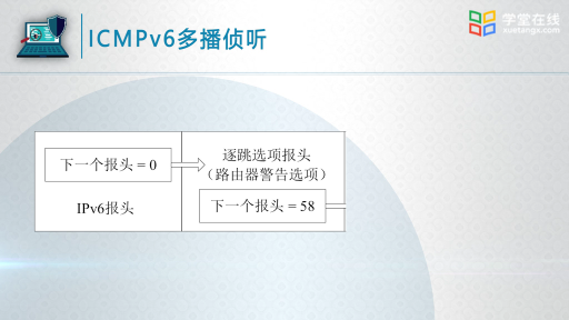  IPv与IPv协议（下）(3)#计算机网络 