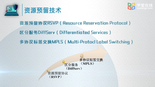  QoSR与RSVP、DiffServ与MPLS(2)#计算机网络 