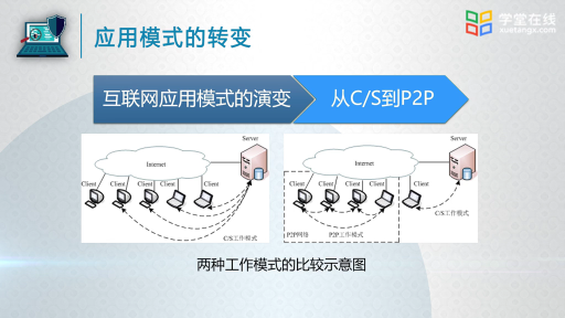  从计算机网络到互联网（下）(2)#计算机网络 