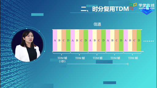  信道复用技术(2)#计算机网络 