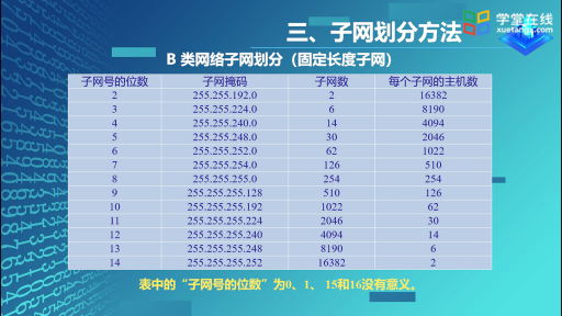  子网划分(2)#计算机网络 