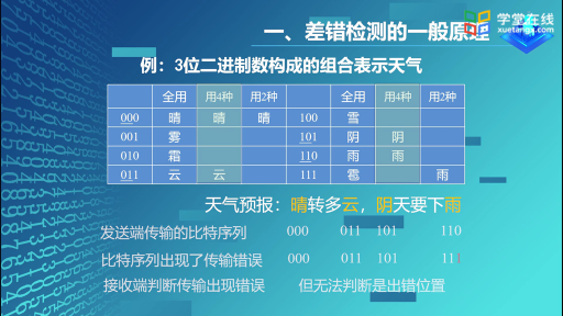  差错检测(2)#计算机网络 