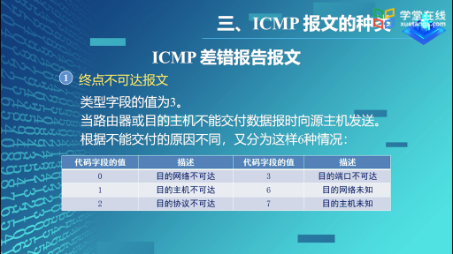  网际控制报文协议ICMP(2)#计算机网络 