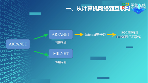  计算机网络的发展历程（上）(3)#计算机网络 