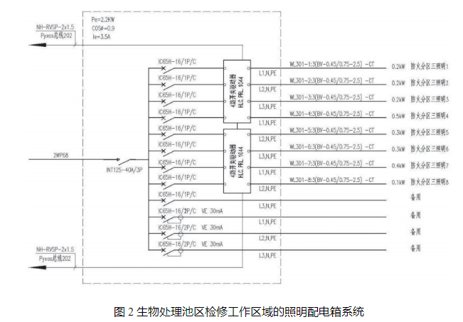 智能照明系統(tǒng)的具體應(yīng)用介紹 安科瑞 許敏