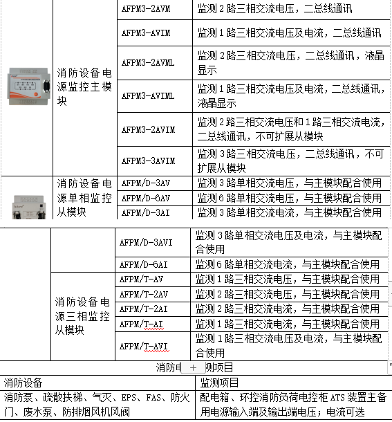 监控系统