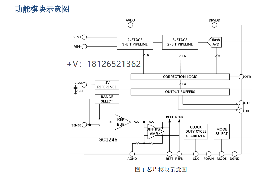 <b class='flag-5'>SC1246</b>模数<b class='flag-5'>转换器</b>(<b class='flag-5'>ADC</b>)可pin对pin兼容<b class='flag-5'>AD9245</b>