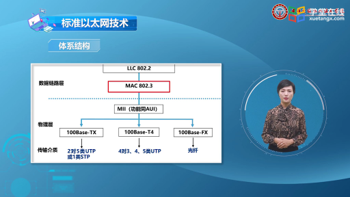 -以太网技术(2)#计算机网络 