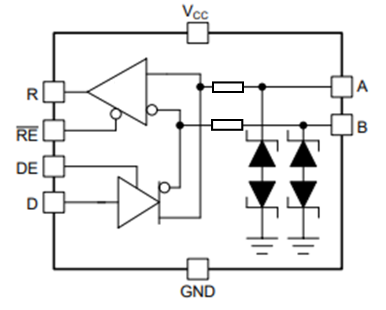 RS-485